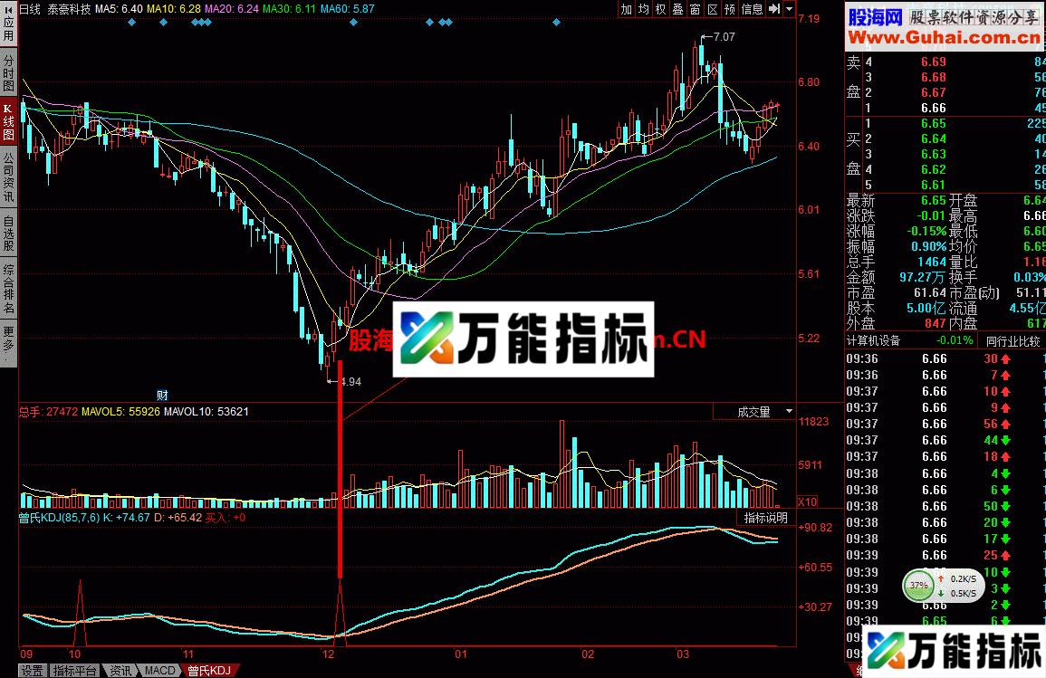 曾氏KDJ:出现此信号果断买入 EA-万能指标公式