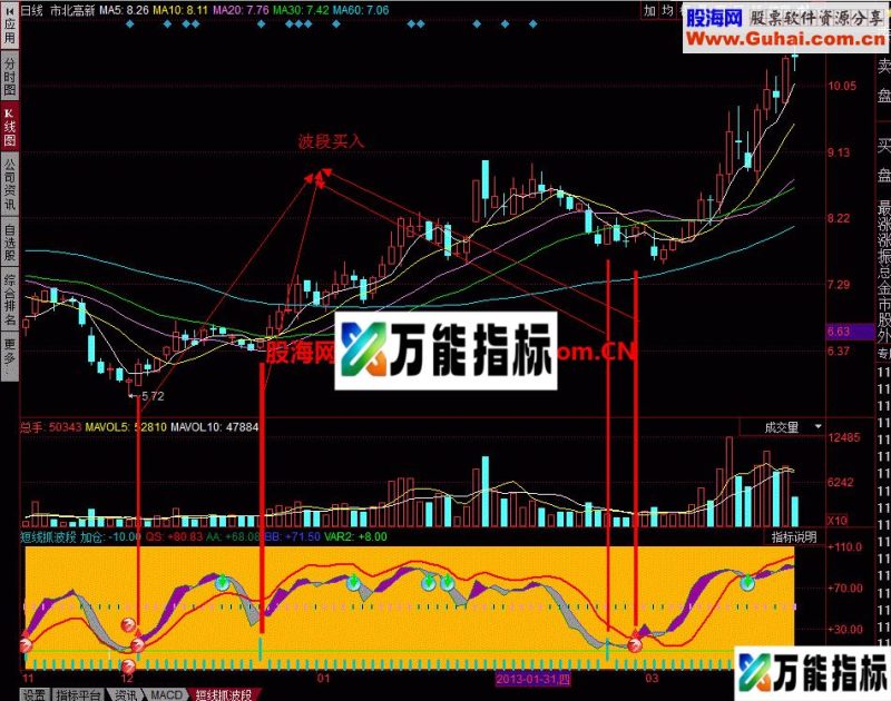 短线抓波段：一个既有用又很漂亮的指标 EA-万能指标公式