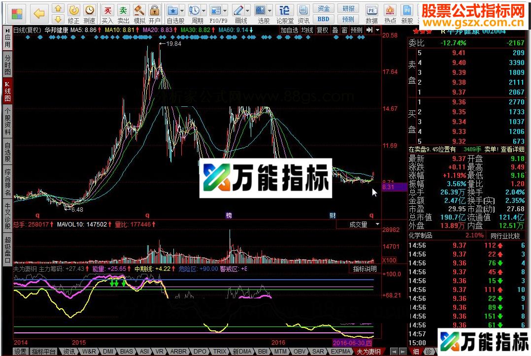 同花顺夫为妻纲 分时T+0指标源码 EA-万能指标公式