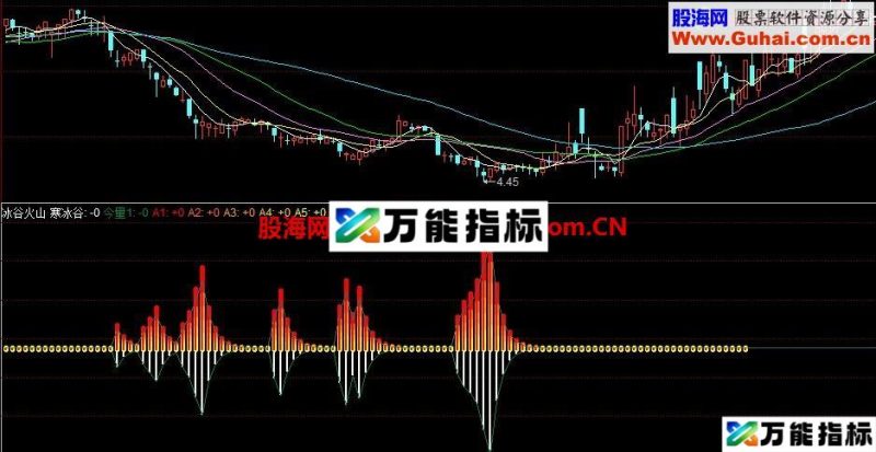 冰谷火山幅图指标 好股票也需要好的买点 EA-万能指标公式
