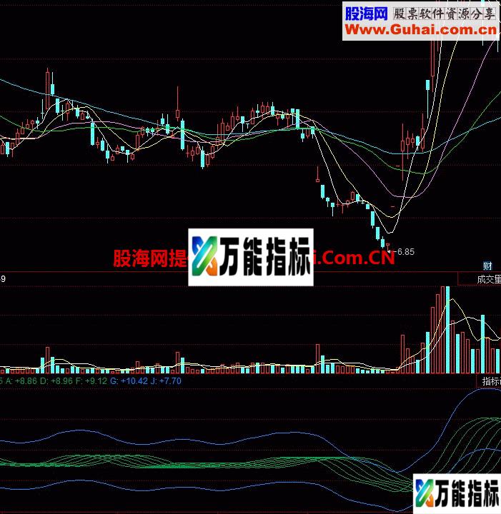 水波荡漾：一个美丽的指标