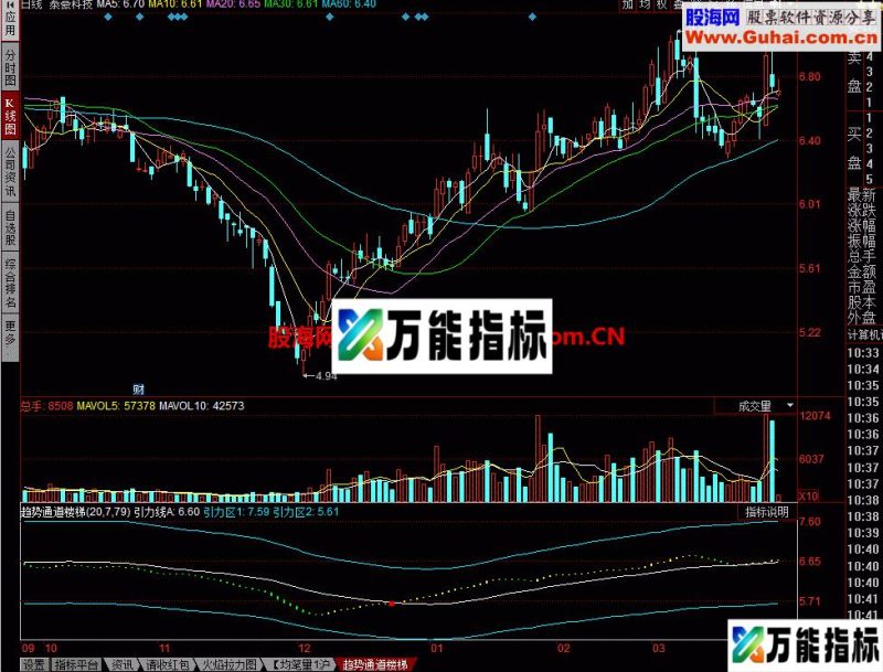 趋势通道楼梯幅图 :向好的趋势指标 EA-万能指标公式