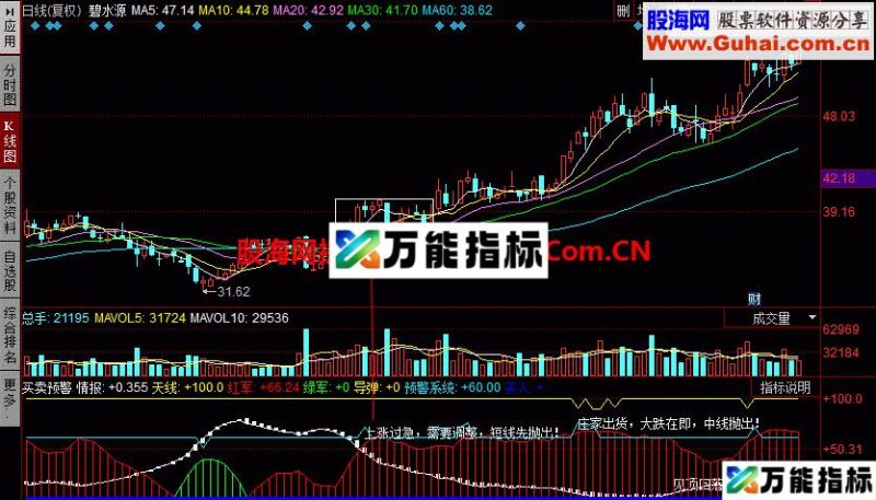 买卖预警幅图公式 EA-万能指标公式