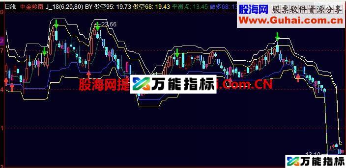 同花顺版 博尔交易系统公式 EA-万能指标公式