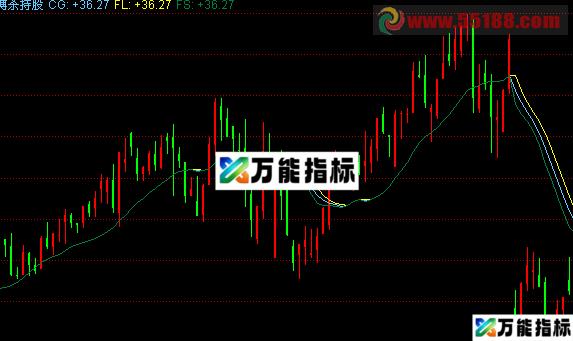 麒麟全套指标 源码 很多优秀指标由此演变 你们好好琢磨，琢磨吧