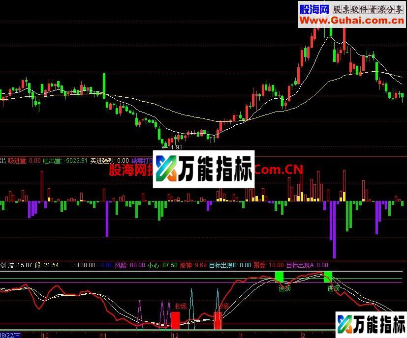 一个比较牛的指标，用着很好 EA-万能指标公式