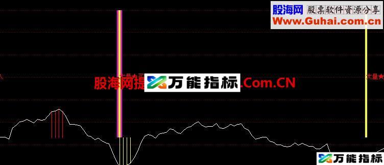 胜手捉底副图指标 