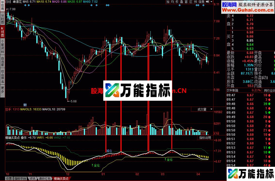 精确买卖点 对于卖点更准确 EA-万能指标公式