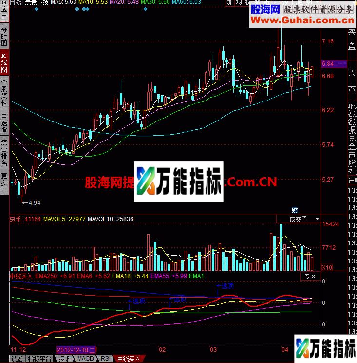 中线买入 应邀发指标 EA-万能指标公式