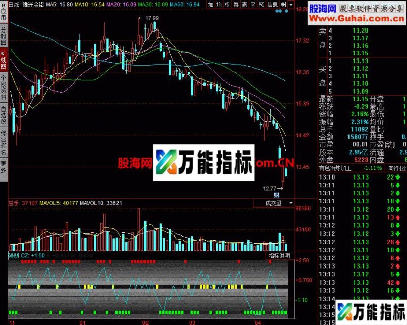 强弱 红色持股,黄色观望,绿色持币 EA-万能指标公式