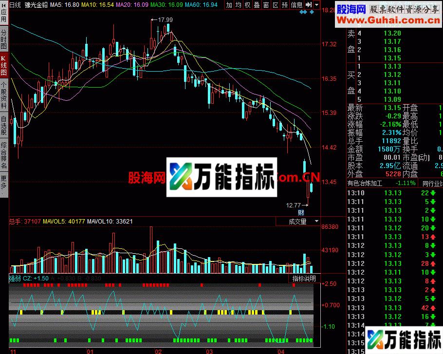 强弱 红色持股,黄色观望,绿色持币 EA-万能指标公式