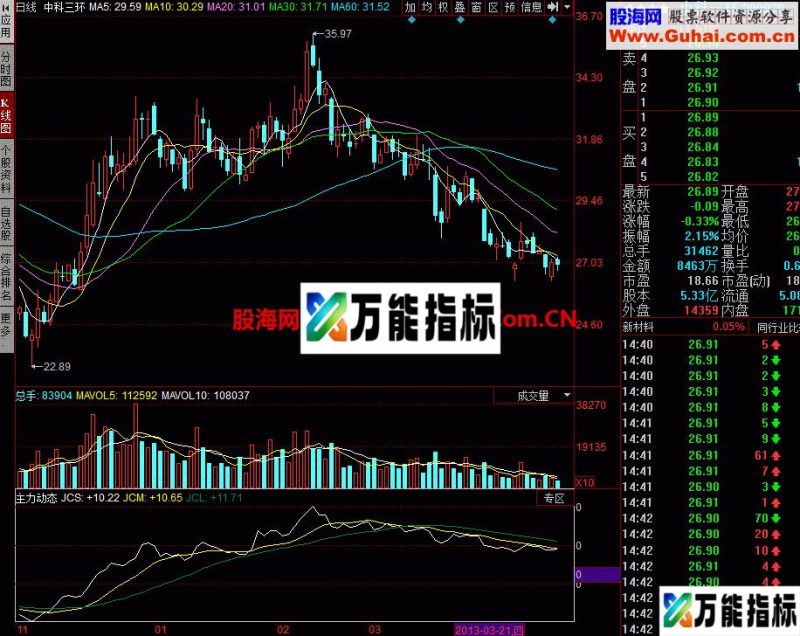 主力进出线幅图 跟踪主力的轨迹 EA-万能指标公式