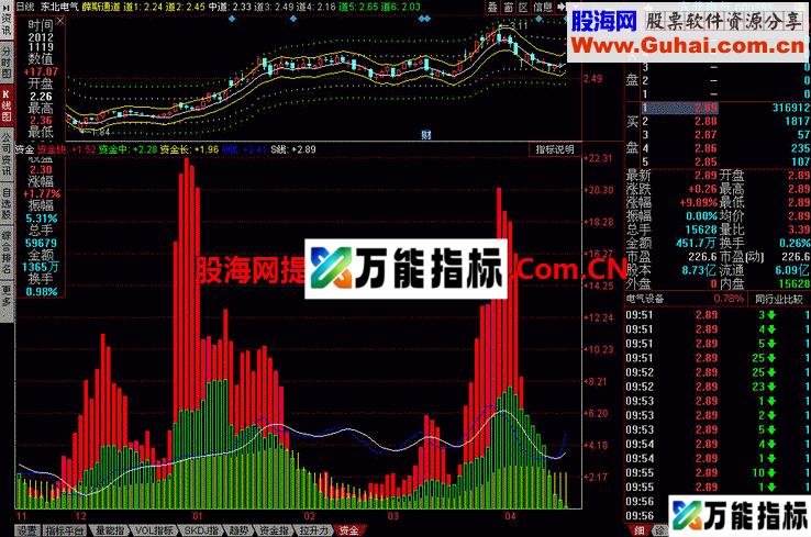 自用资金幅图 自己改编用的