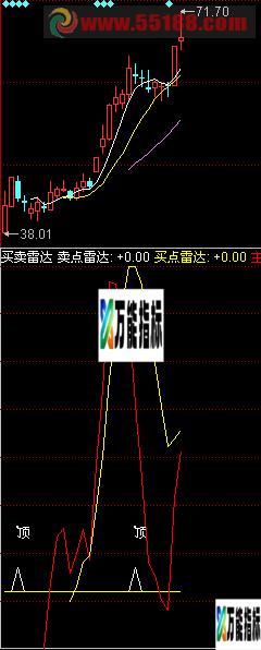买卖雷达副图指标