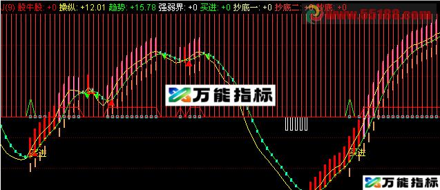 100%抓强股，吃掉主力 EA-万能指标公式