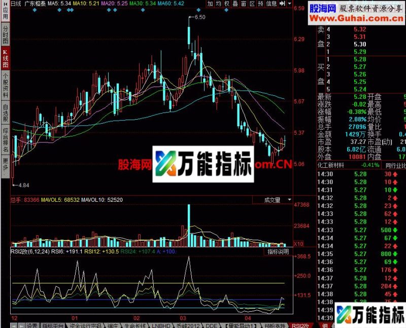 RSI2优化版本 EA-万能指标公式