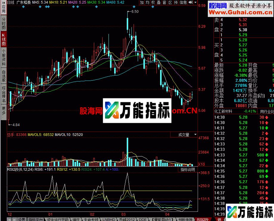 RSI2优化版本 EA-万能指标公式
