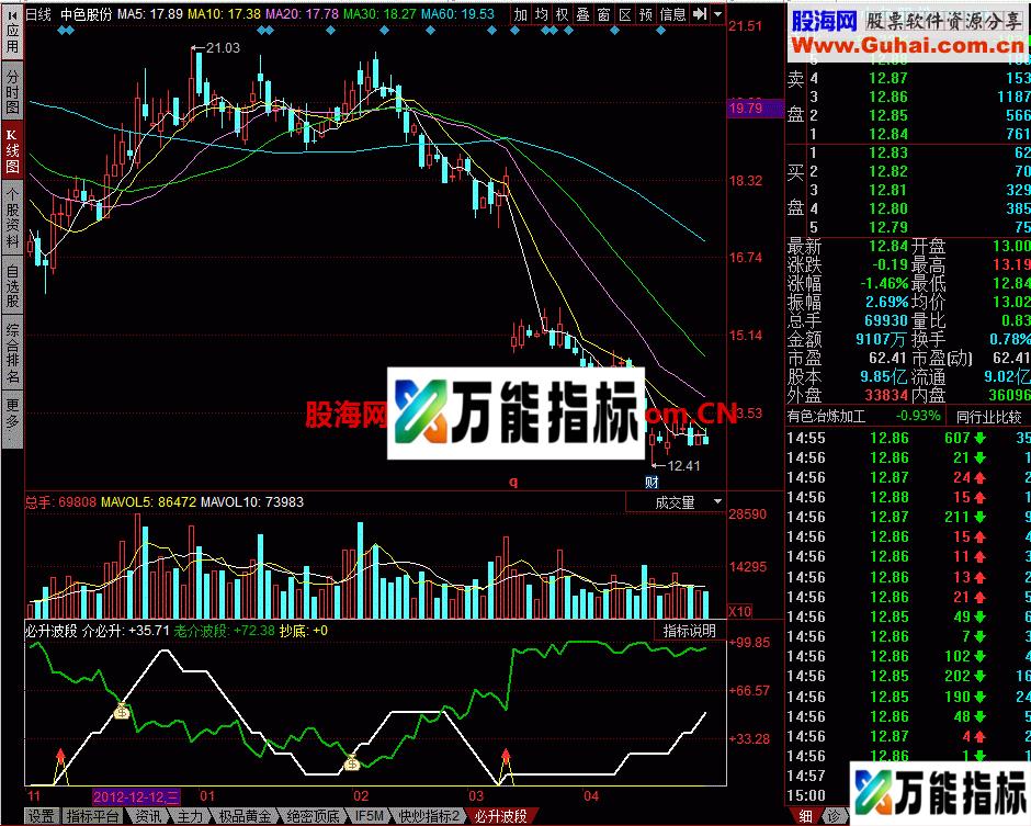 必升波段 简单明了的副图指标