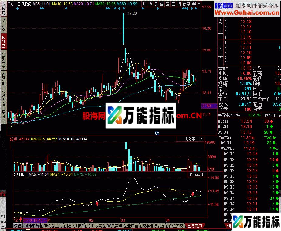 圆月弯刀均线指标
