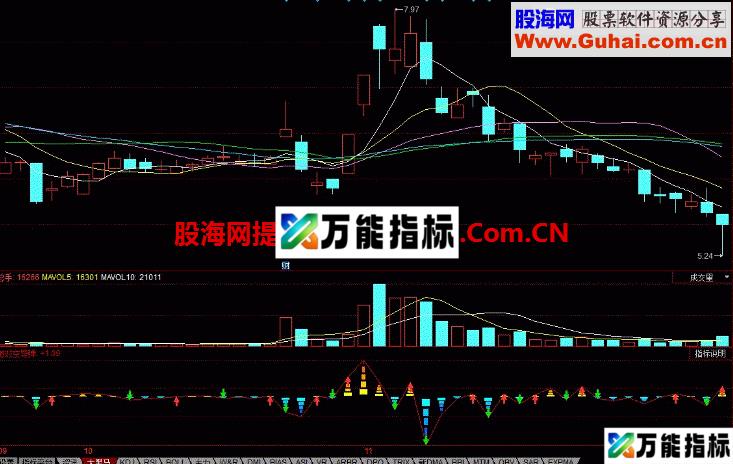 导弹来 准备资金介入