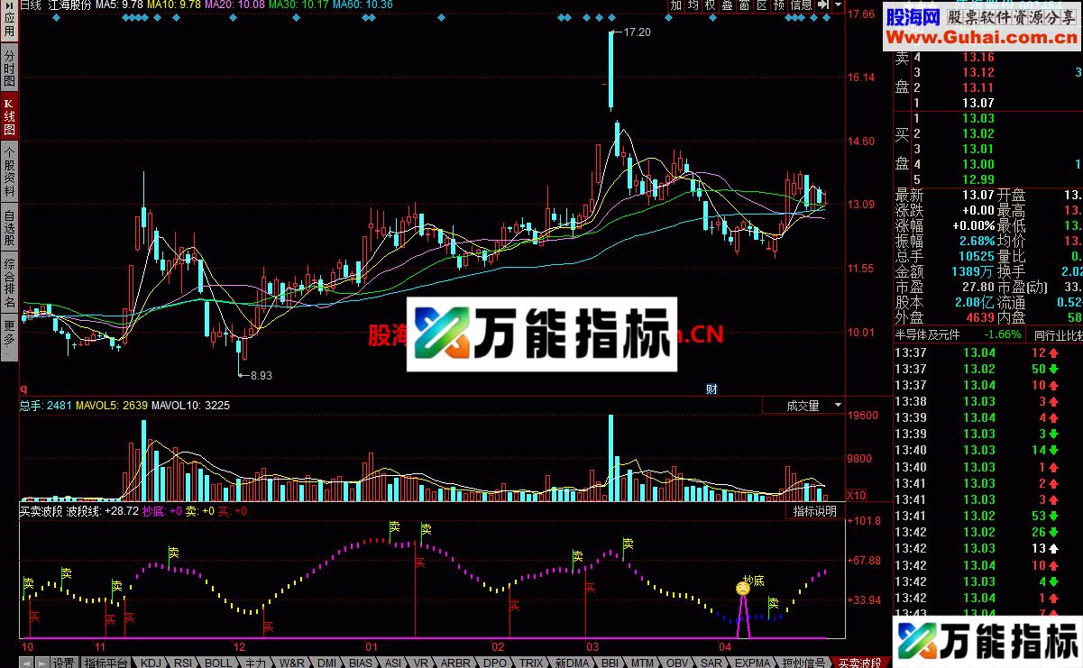 买卖波段用于波段思路