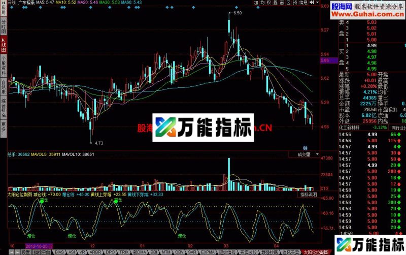 太阳仓位副图 EA-万能指标公式