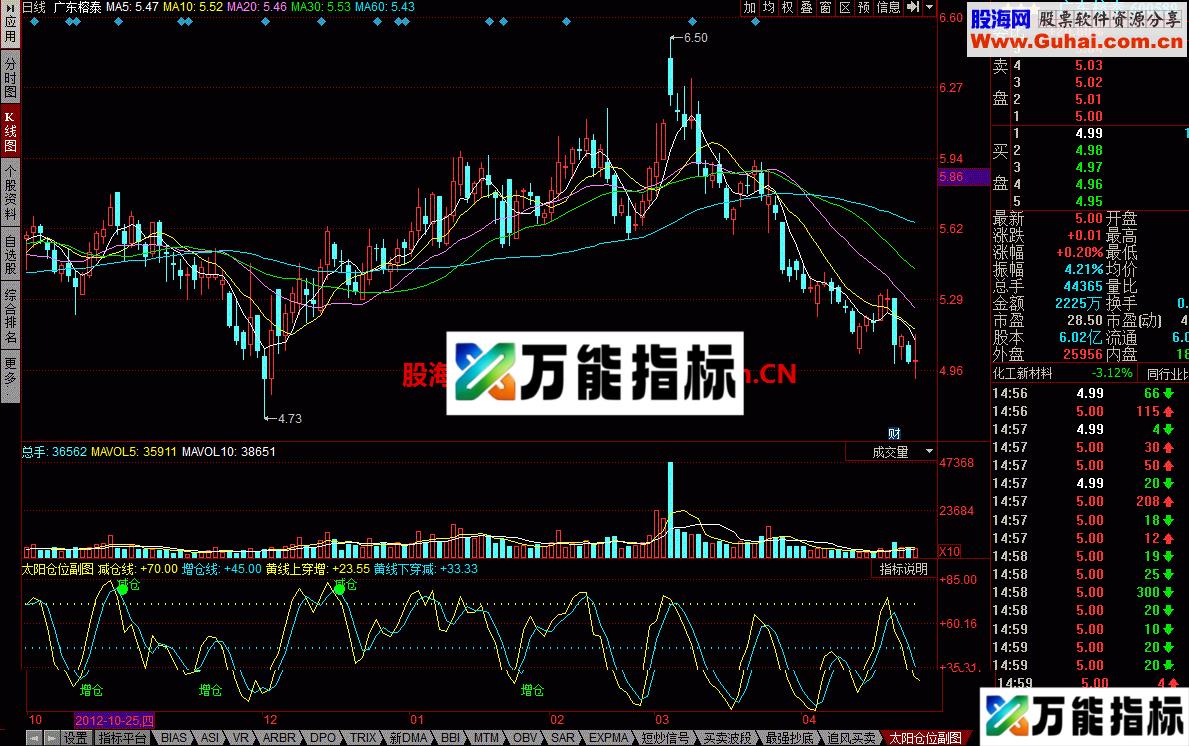 太阳仓位副图 EA-万能指标公式