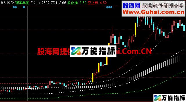 没有XMA的冠军主图公式，源码