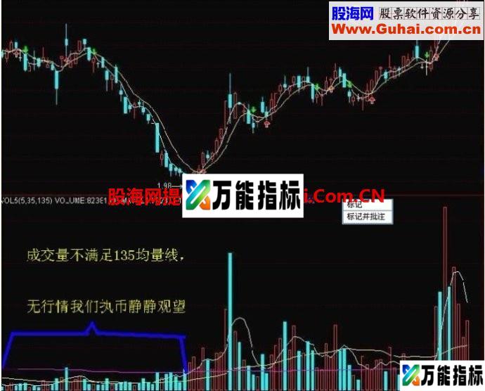 135战法之成交量趋势拐点预警源码+图+使用说明 EA-万能指标公式