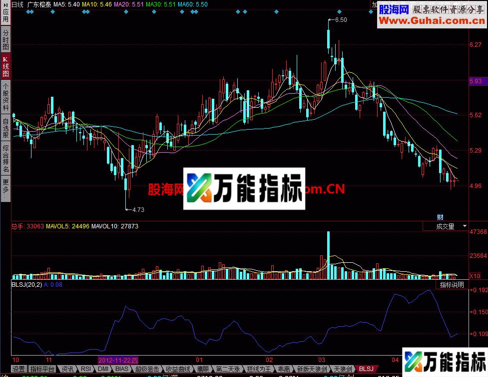 BLSJ 好不好用过才知道