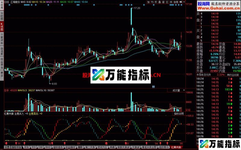 红黄共振 献给有缘人 EA-万能指标公式