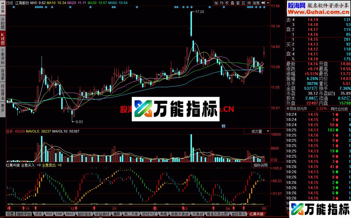 红黄共振 献给有缘人 EA-万能指标公式
