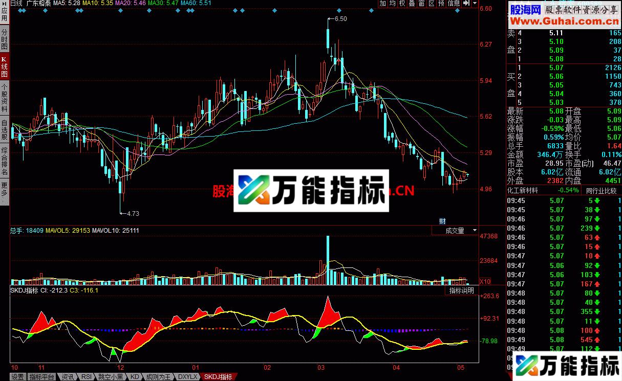 SKDJ幅图指标 吃掉主力
