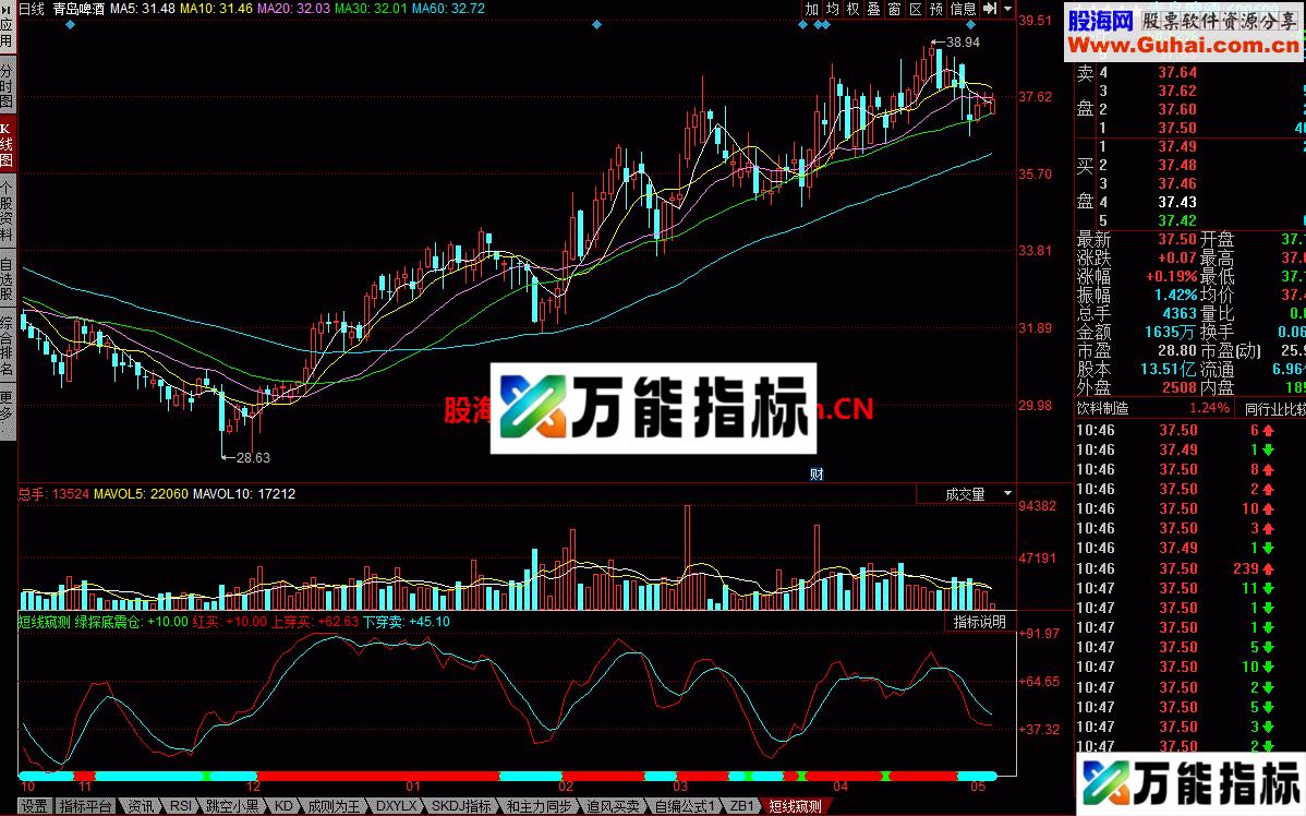短线窥测幅图 懒人的炒股方法 EA-万能指标公式