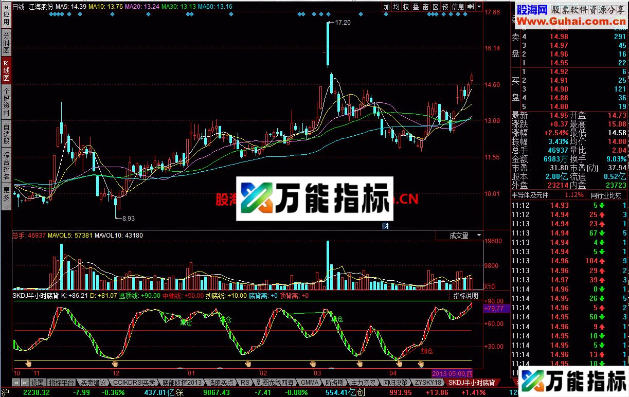 SKDJ半小时底背  一个很不错的指标 EA-万能指标公式
