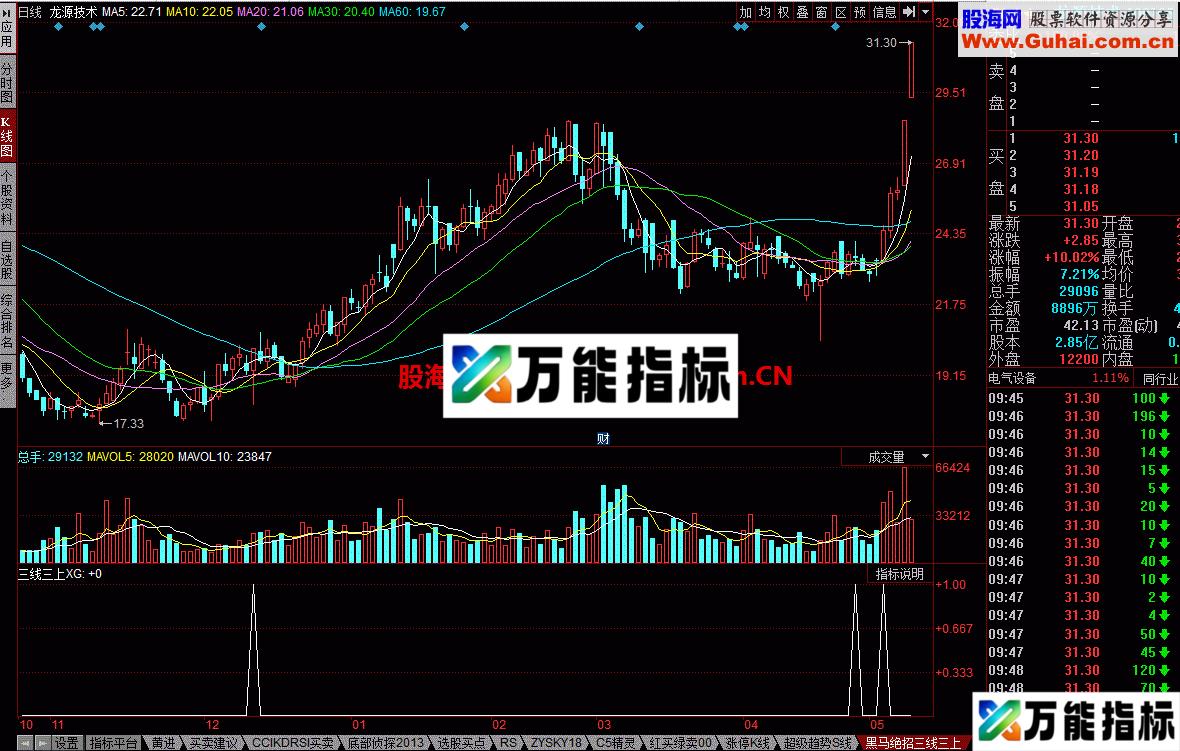 黑马绝招三线三上 选股公式