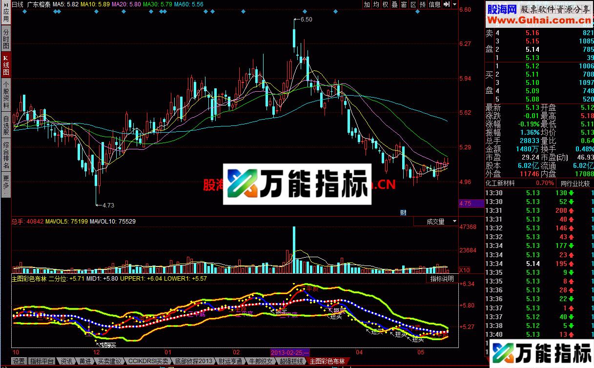 彩色布林主图 适合主升浪选手 EA-万能指标公式