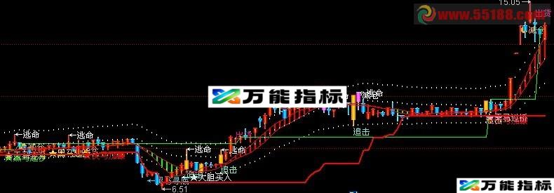 黑马趋势主图 EA-万能指标公式