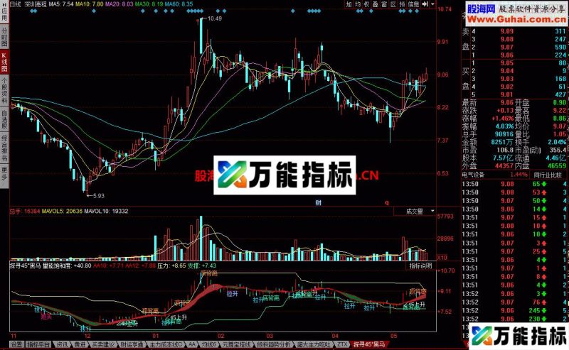探寻45°黑马 出现45度斜角的可能产生牛股 EA-万能指标公式