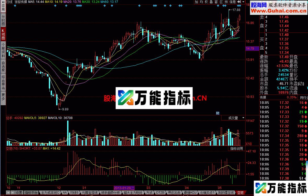 空短幅图公式 有点类似MACD