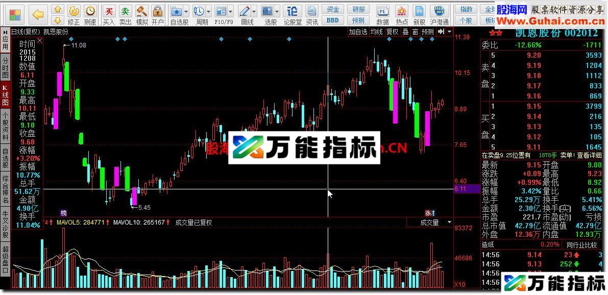 同花顺涨停点亮源码副图 EA-万能指标公式