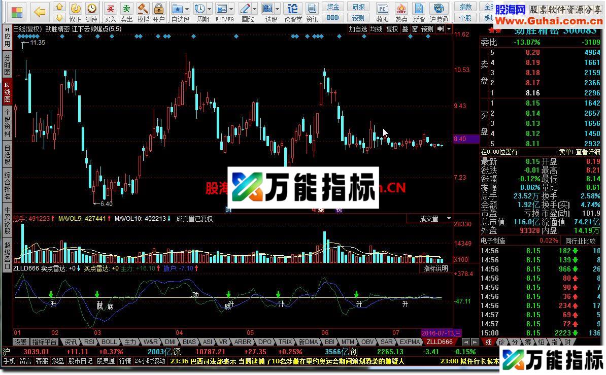 同花顺成交量趋势拐点源码副图 EA-万能指标公式