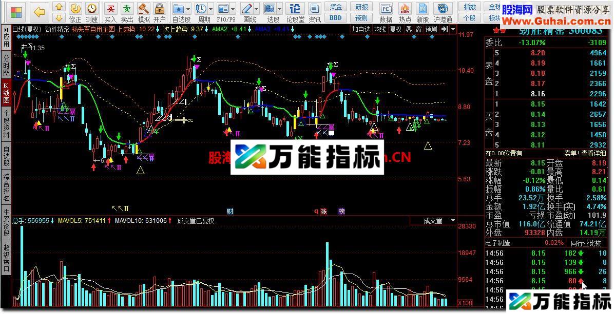 同花顺杨先军自用主图源码