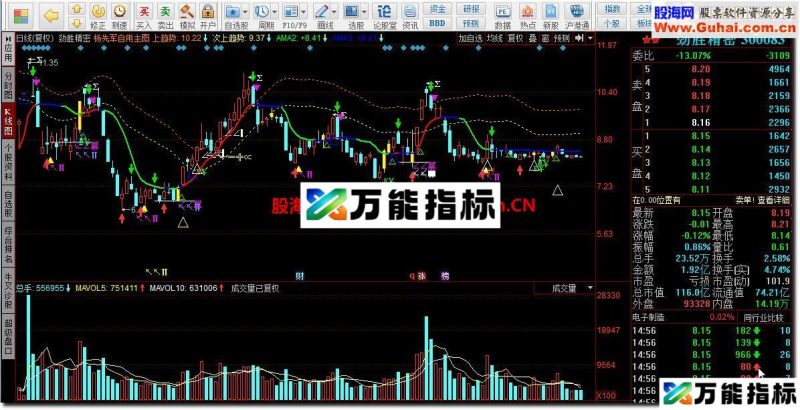 同花顺杨先军自用主图源码 EA-万能指标公式
