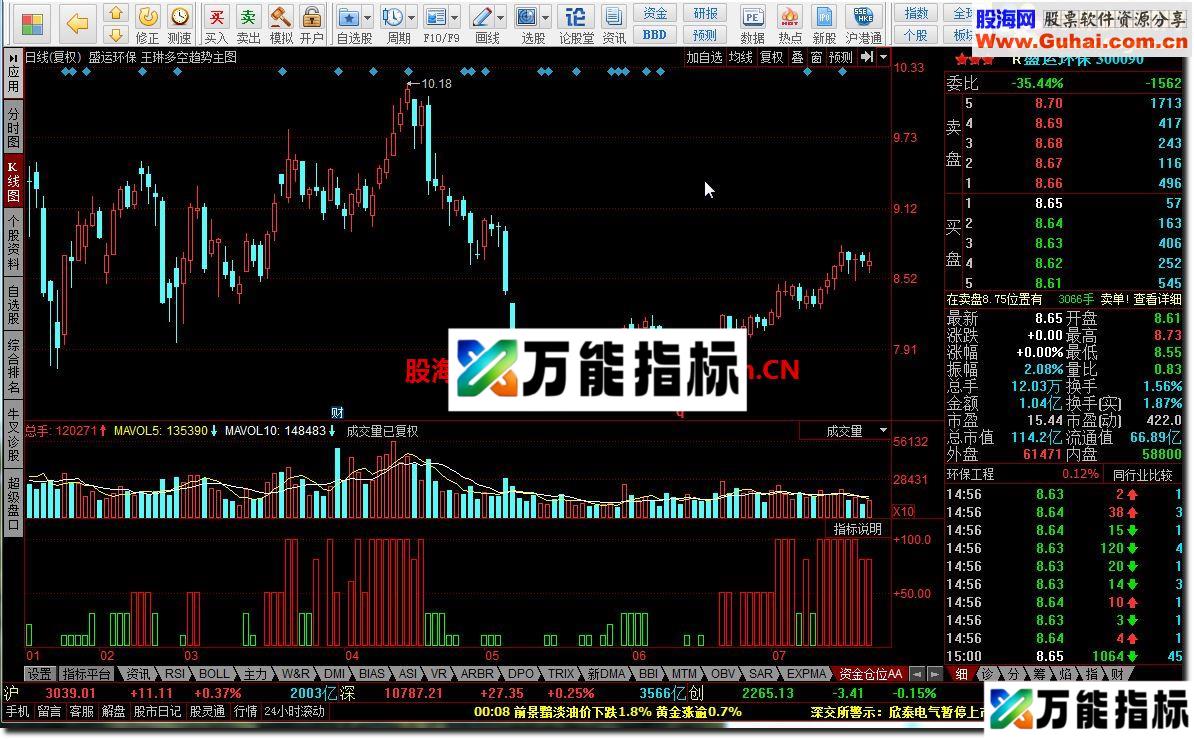 同花顺资金仓位AA副图源码