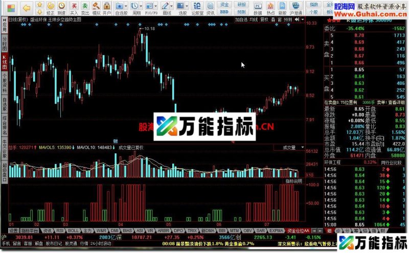 同花顺资金仓位AA副图源码 EA-万能指标公式