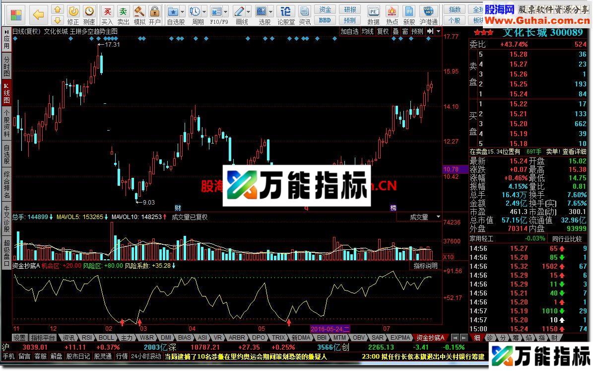 同花顺资金抄底A【副图】源码 EA-万能指标公式