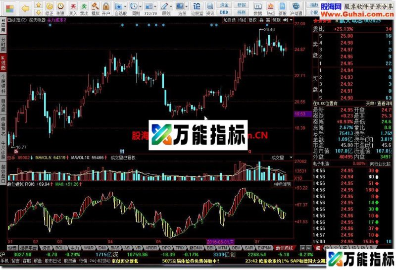 同花顺最佳短线源码副图 EA-万能指标公式
