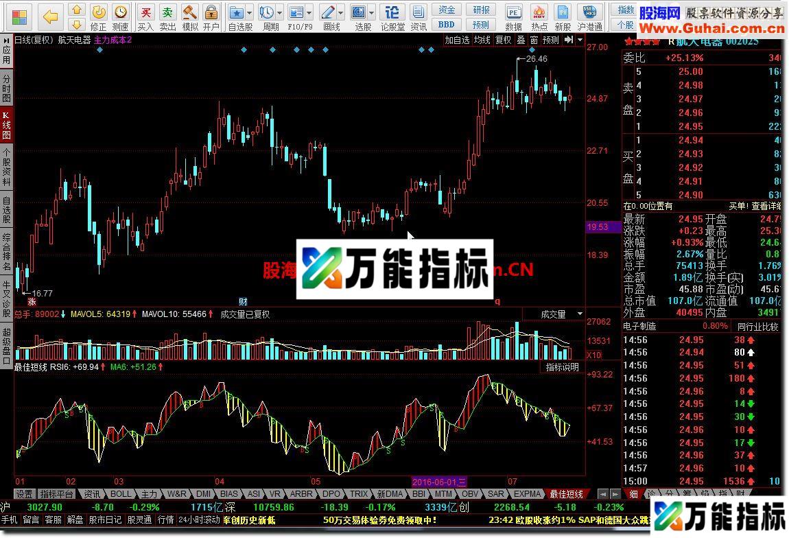 同花顺最佳短线源码副图 EA-万能指标公式