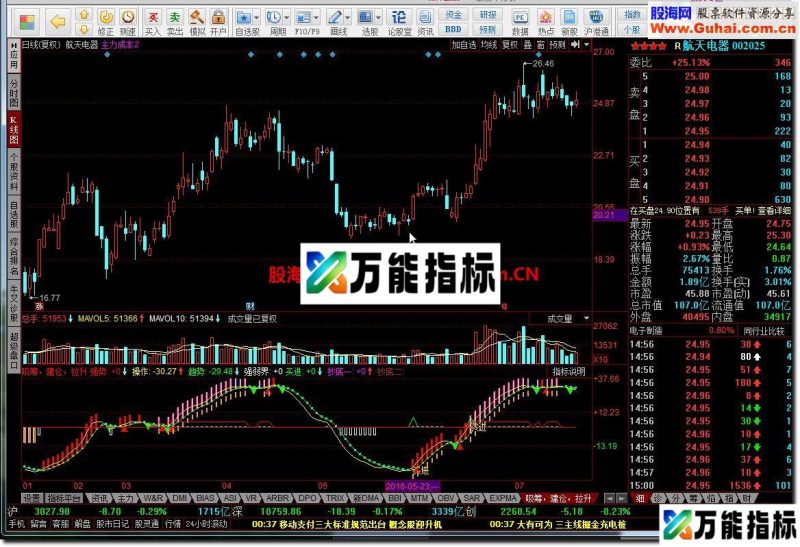 同花顺吸筹建仓拉升图源码 EA-万能指标公式